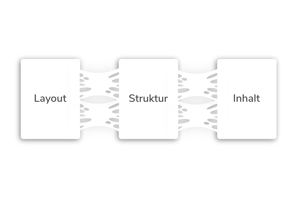 Ein Bild auf dem 3 Dokumente auseinandergezogen werden, auf denen Layout, Struktur und Inhalt steht.